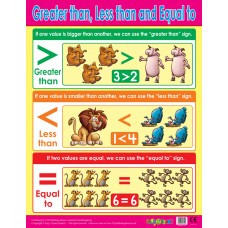 Greater than, Less than and Equal to