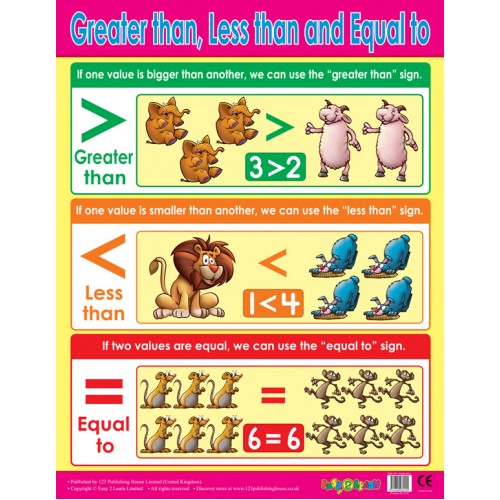 Greater than, Less than and Equal to