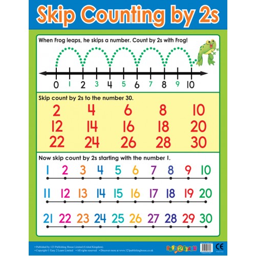 Skip counting by 2s