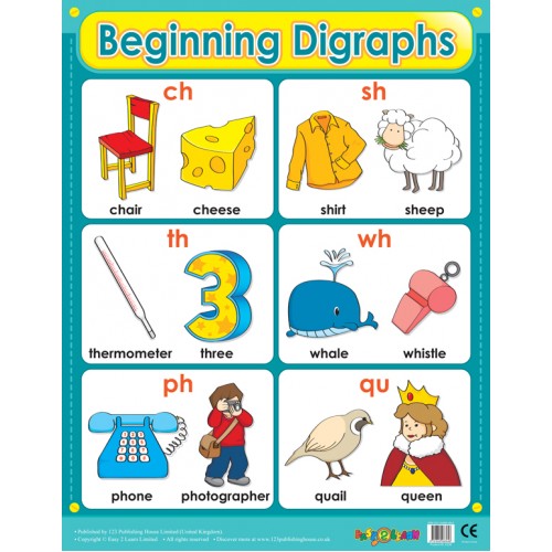 Beginning Digraph 