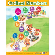 Ordinal Numbers