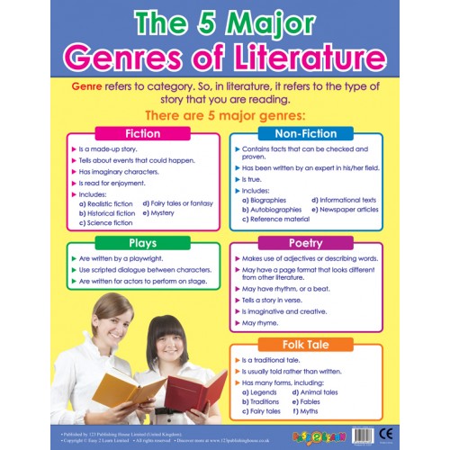 The 5 Major Genres of Literature