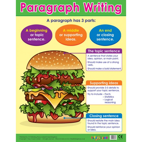 Paragraph Writing