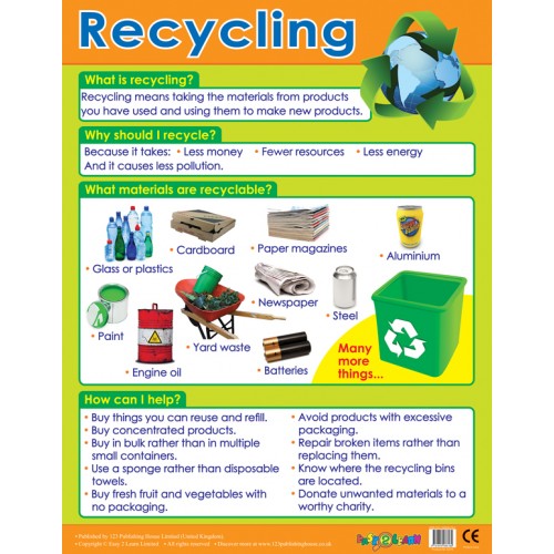 Recycling 