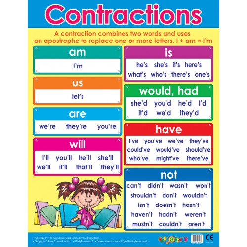 Contractions