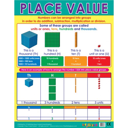 Place Value