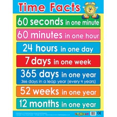 Time Facts 