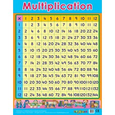 Multiplication 