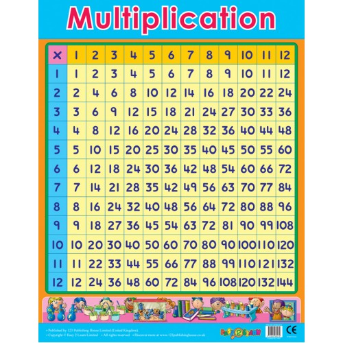 Multiplication 