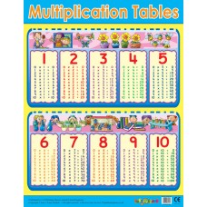 Multiplication Table 