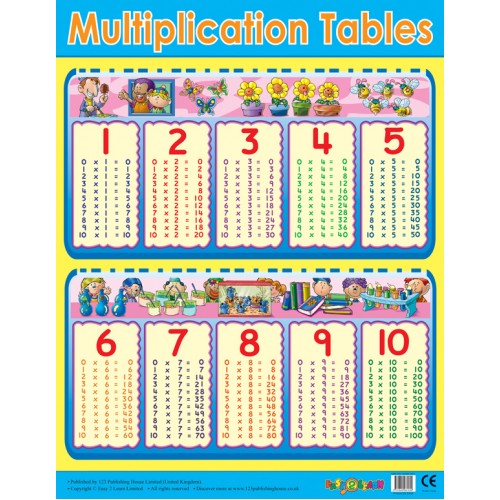 Multiplication Table 