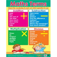 Maths Terms