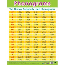 Phonograms 