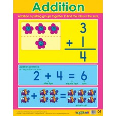 Addition