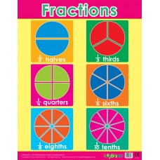 Fractions 