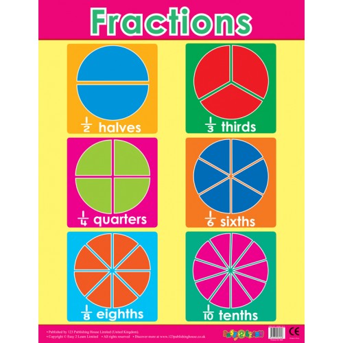 Fractions 
