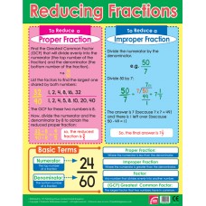 Reducing Fractions 