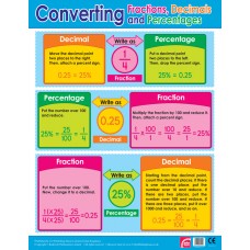 Converting Fractions, Decimals and Percentages 