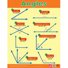 Angles 