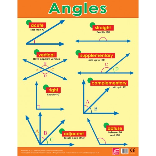 Angles 