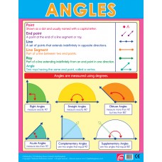 Angles