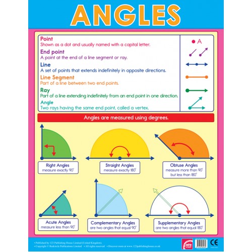 Angles