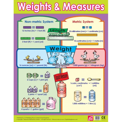 Weights & Measures
