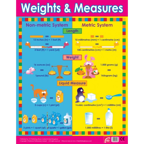 Weights & Measures