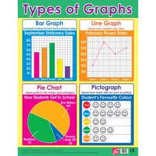 Types of Graph 