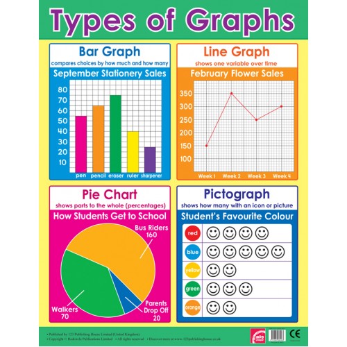 Types of Graph 