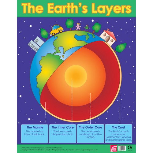 The Earth’s Layers