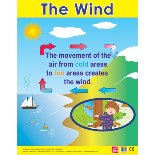 The Wind 