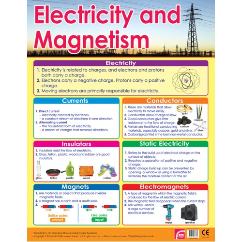 Electricity and Magnetism 