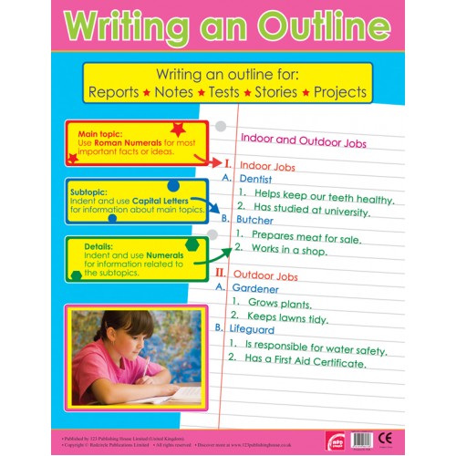 Writing an Outline 