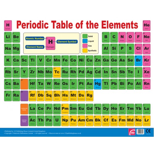 Periodic Table of Elements 