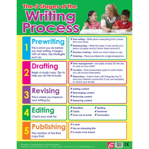 The 5 Stages of the Writing Process