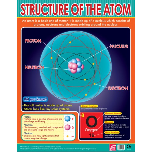 Structure of the Atom 