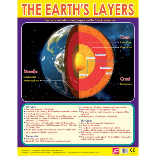 The Earth's Layers 