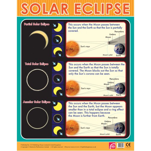 Solar Eclipse