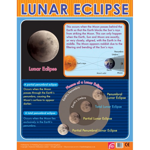 The Lunar Eclipse