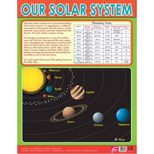 Our Solar System 