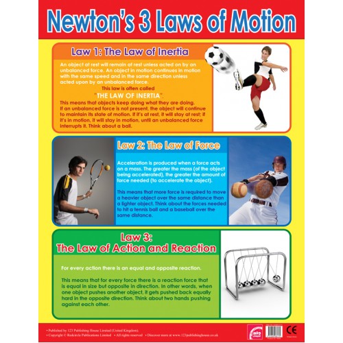 Newton 3 Laws of Motion 