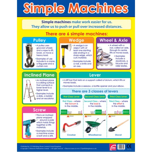 Simple Machines 