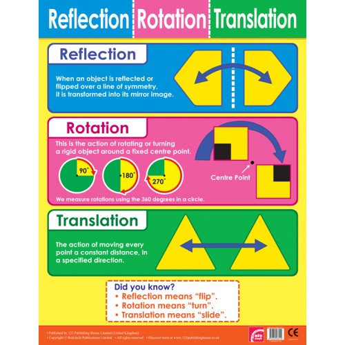 Reflection, Rotation and Translation
