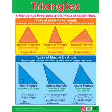 Triangles 
