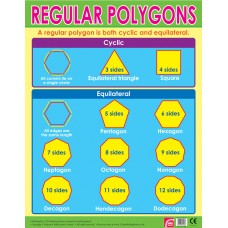 Regular Polygons 