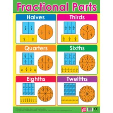 Fractional Parts 