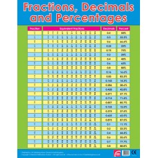 Fractions, Decimals and Percentages 