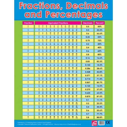 Fractions, Decimals and Percentages 